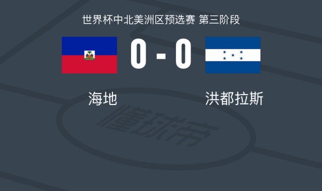 海地0-0洪都拉斯，两队破门乏术